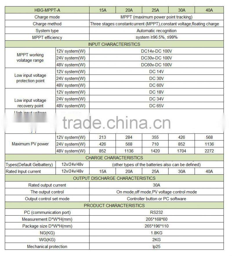 New style LED display12V 24v 48v 15A 20A 30A 40A mppt solar charge controller