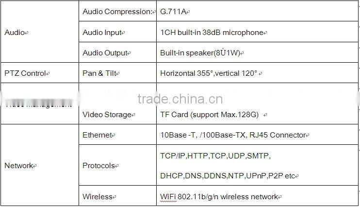 H.264 p2p Camera IP ONVIF Multi-stream WPS Wireless HD Megapixel WIFI IP Camera L&L-IP3