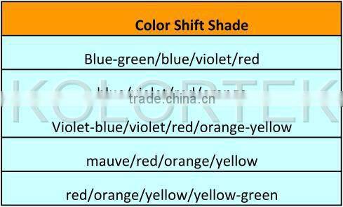 Chameleon Pigment Flip-Flop Effect Pigment