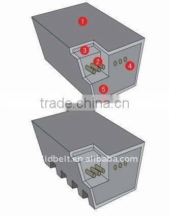 classical B style v belt