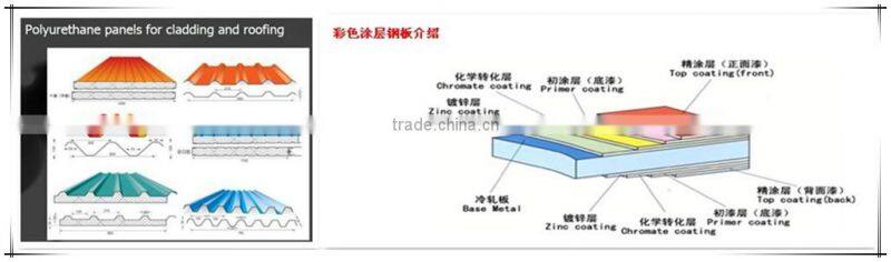 Color Coated Steel Sheet