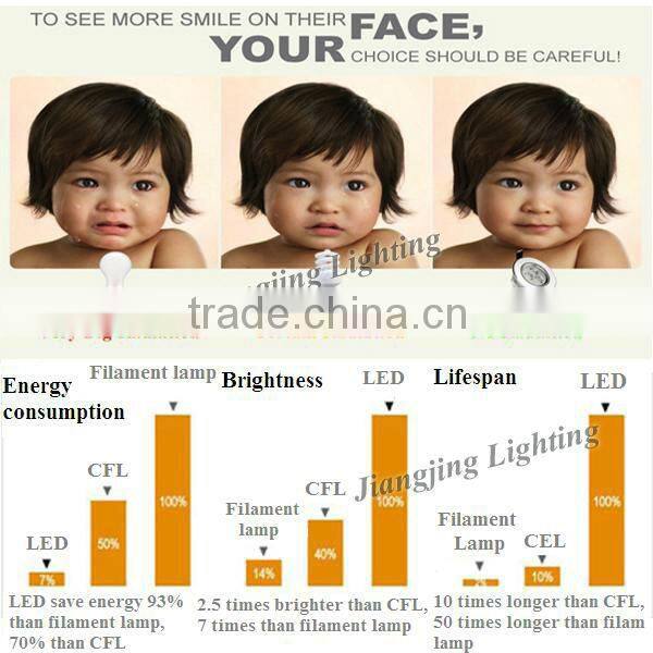 high power energy saving 3w rgb led downlight