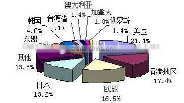201 Polished Stainless Steel Welded T8 Tube