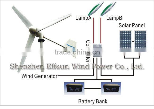 3000W horizonal axis windmill