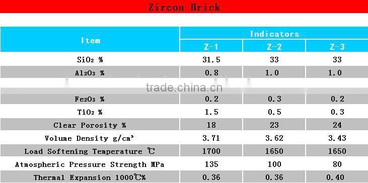 China Supplier Dense Glass Furnance Zircon fire resistance Brick for Sales
