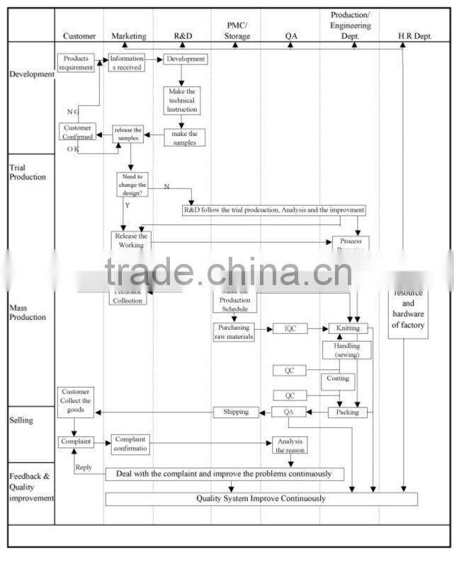 Best-selling Sandy Nitrile Polyester Work Gloves / Safety Products