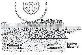 Hot sales nonwoven geotextile membrane