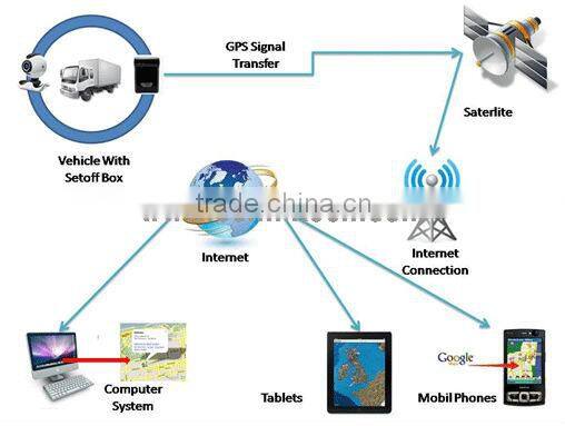 Cheap tk116 gps tracker for car without battery