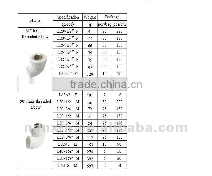 ppr elbow with brass thread