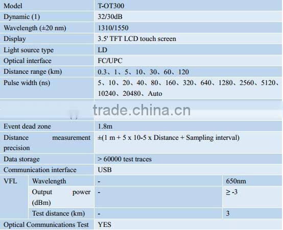 Optical Time Domain Reflectometry( OTDR T-OT300)