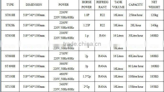 High output CE approved hard ice cream maker