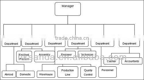 DF-00303 Heavy duty three rods for special glue caulking guns