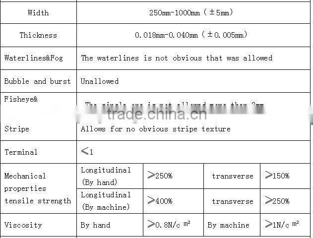 Plastic Wrapping Film With High Quality From Hefei Wang Spring