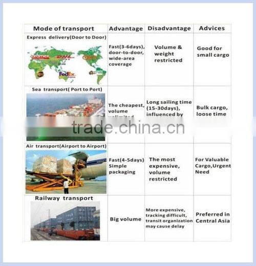 100% factory price for tyvek pen case bag printing