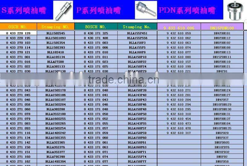 High quality common rail nozzle DLLA155P842 for 095000-6593