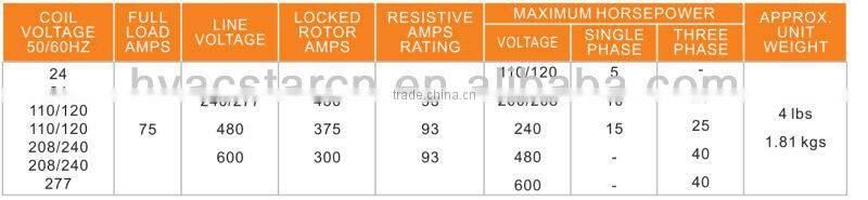 Definite Purpose contactor magnetic contactor AC Contactor(SA-3P-75A-120VAC)