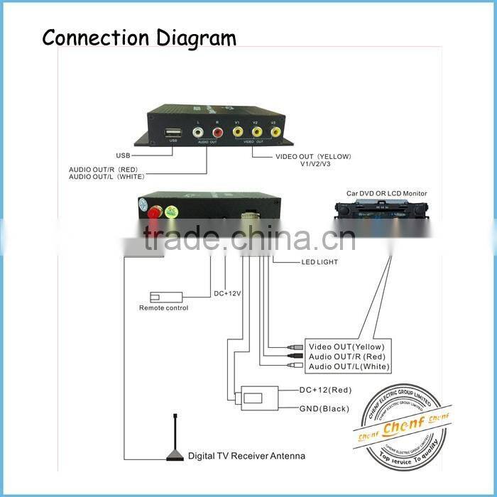 2014 Cheaper HD Mobile Car DVB-T Antenna MPEG-4 Digital TV Receiver Turner