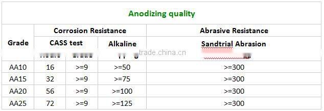 Price of Aluminum fence china supply