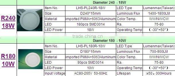 2015 school reading LED panel lights