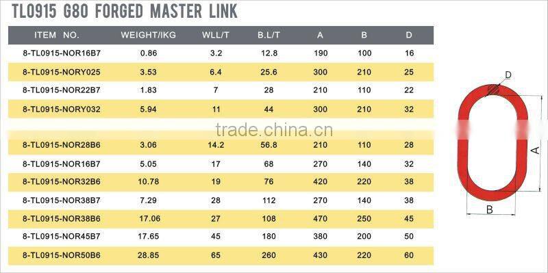 G80 Forged Master Link