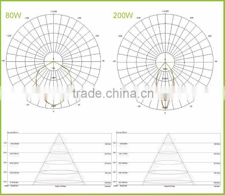 exploition proof high bay led light industrial luminaire