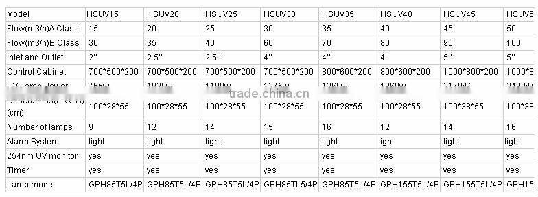 Swimming pool UV sterilizer