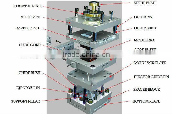 blow molding machine parts