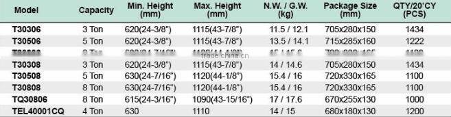 Torin BigRed 5 Ton Double Pump Long Ram Jack