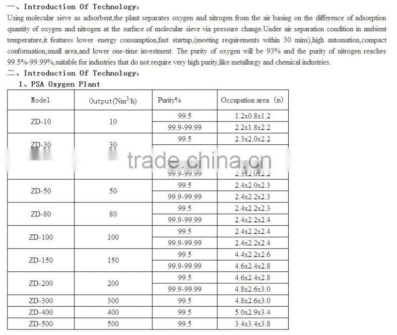 ASME Standard Portable Nitrogen Generator