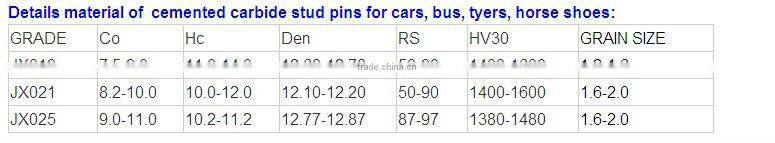 Tungsten carbide pins and nails for anti skid tire studs