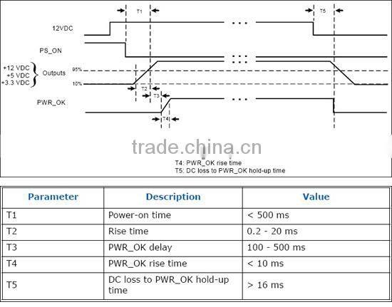Realan LR1108-150W12VDC DC-DC Board Power Supply