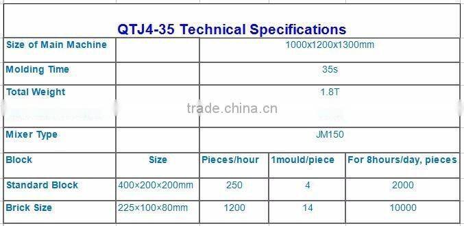 Movable Hydroform Block Forming Machine