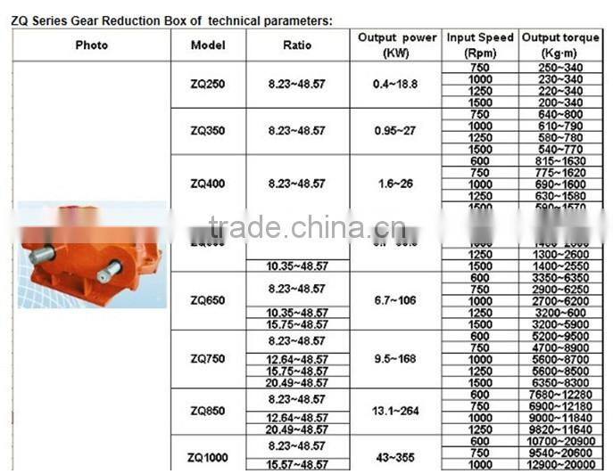 China made guo mao high quality soft teeth cylindrical gear reducer power transmission