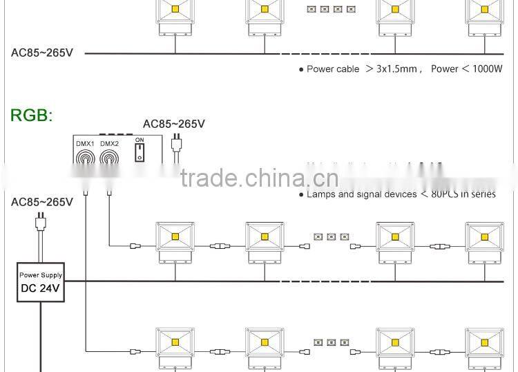 COB 10W 1000 lumens mini led projector with bridgelux
