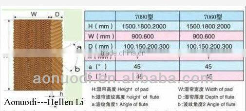 Farm/livestock/Poultry house/green house evaporative cooling pad