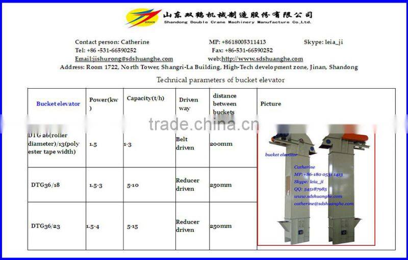 fertilizer bucket elevator, conveyor elevator buckets