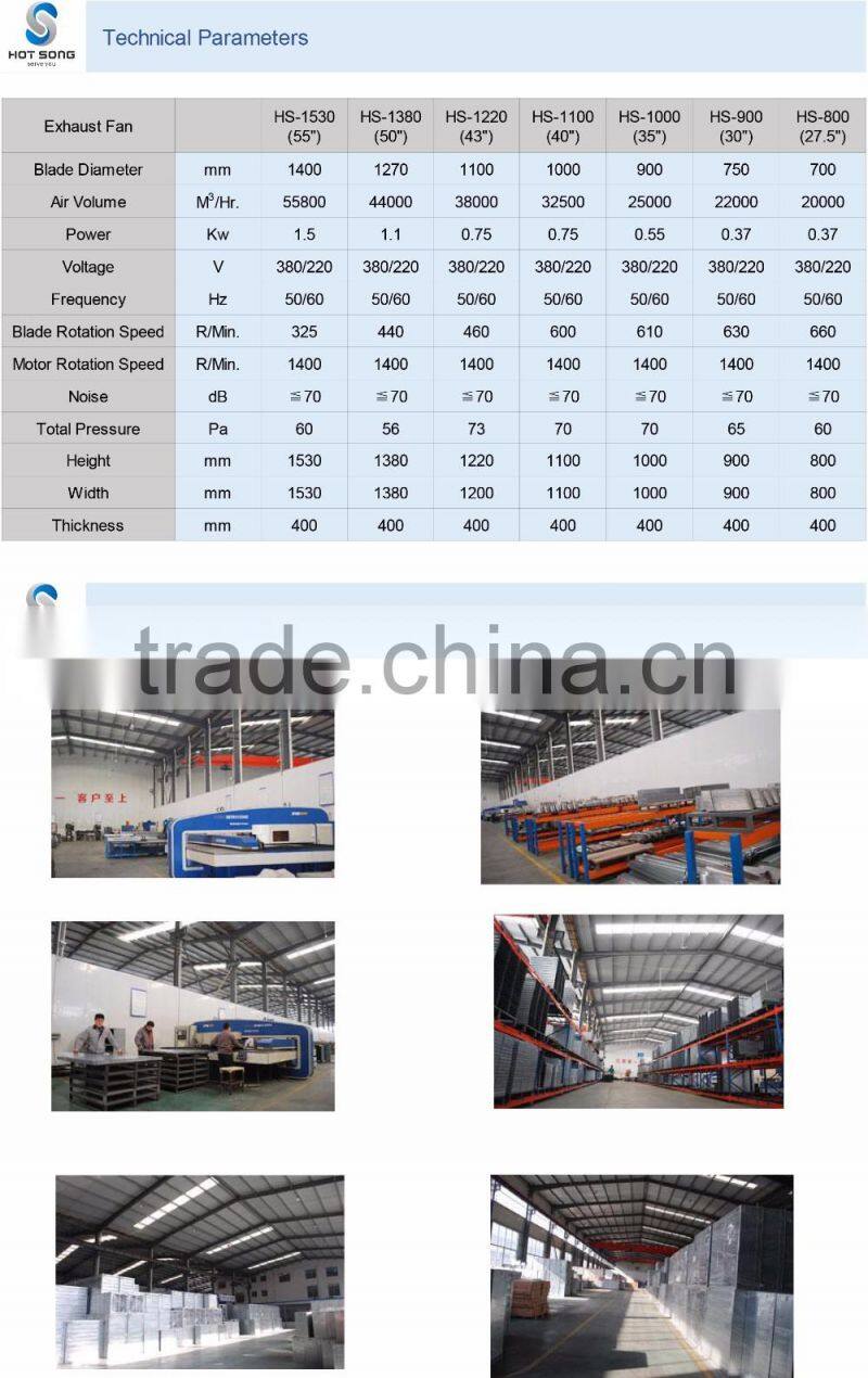 HS-1380 anti-rust wall mounted industrial axial fan 50"