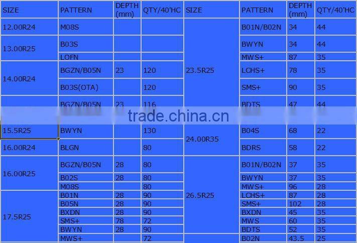 Radial OTR Tyre 17.5r25 radial otr tires