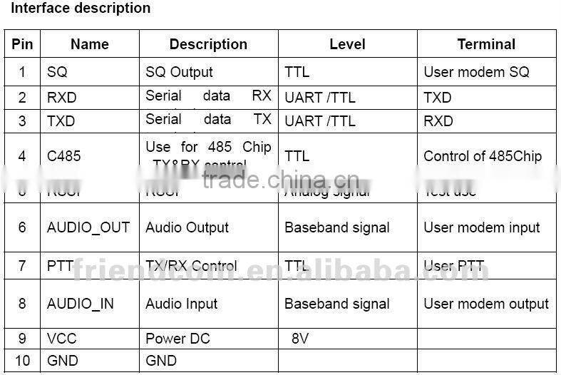 VHF/UHF Audio/Data RF Module Wireless Transceiver