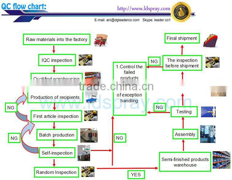 Package of cooling fog fine humidifying nozzles