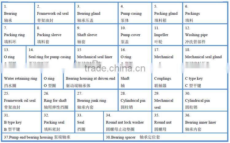agricultural irrigation diesel water pump