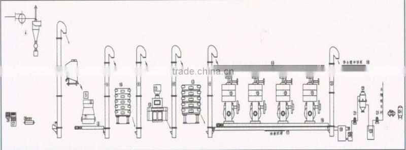 China edible oil extracting/refining machinery