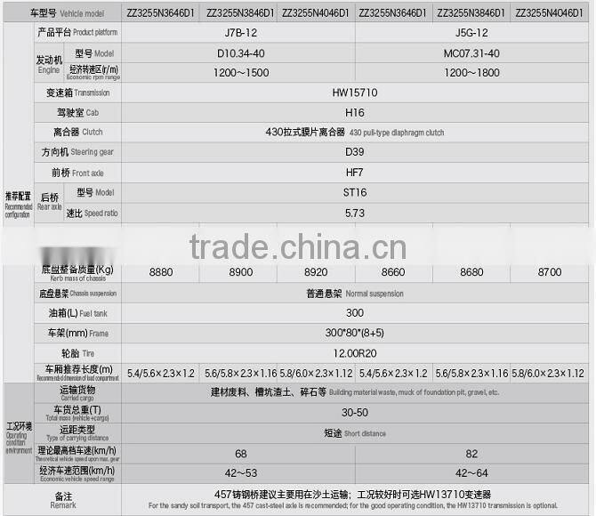 HOHAN urban-construction muck truck for sale