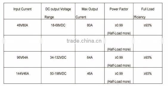 6.6KW 440V 20A on board Lithium battery charger with Canbus communication