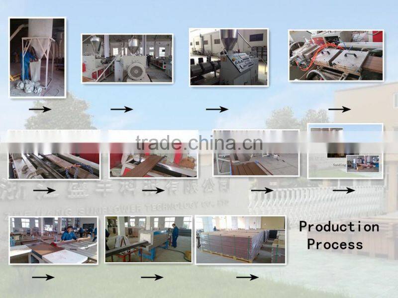 European standard cheap wpc wall panel, wood composite panel exterior, eco-friendly decorative material