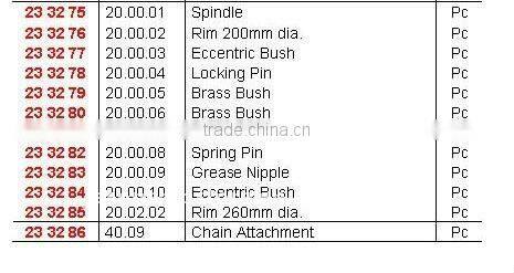 Macgregor Hatch Cover Parts 20.00 Eccentric Wheel Assembly