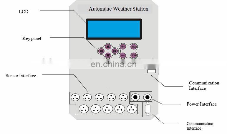 Automatic GPRS agrometeorological weather station