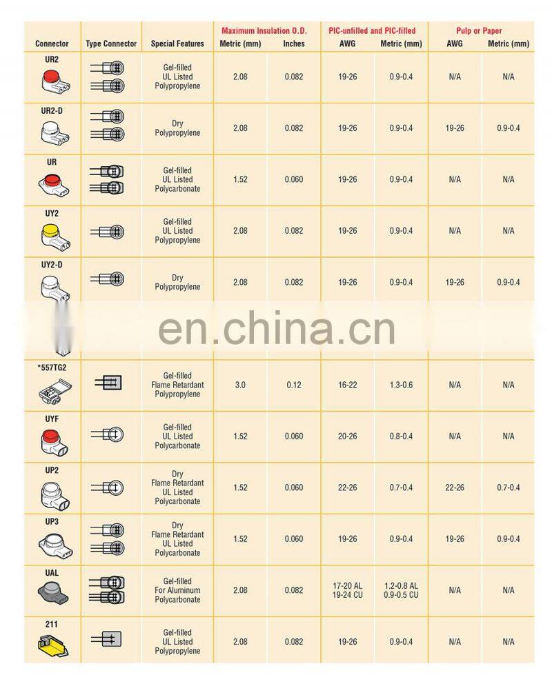 MT-3805 K4 Anti-corrosion gel-filled connector UB2A connector UB UPB terminal block
