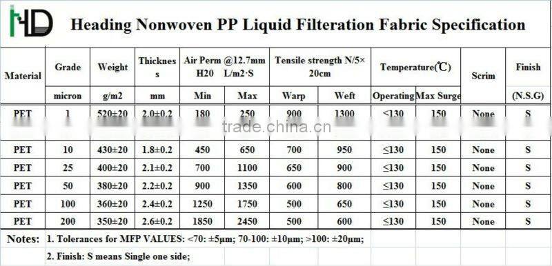 Micron PE 5,10,25,75 Liquid Filter Bag