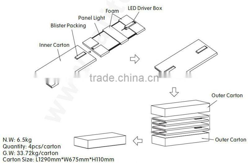 2016 hot sale DLC UL 2x4ft Led Panel Leading Edge